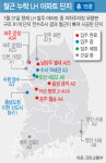 LH 철근 빼먹은 15단지 공개…“관리감독 허술, 구조적 문제”(종합)