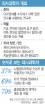 청진TEMA&BIO | 한손엔 청진기 한손엔 비커..첨단 바이오 이끄는 '의사과학자'