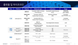 유니브플랫폼즈 | 지뉴브 “플랫폼기술 기반으로 퇴행성 신경질환·항암 신약 도전”