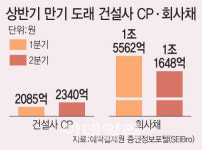 (주)태영건설-중복(삭제요) - 2680 | 가뜩이나 어려운데 태영건설까지…돈줄 마르는 건설사