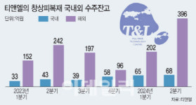 2분기 최대 실적 예고한 티앤엘, 3,4분기가 더 기대되는 이유