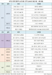'래미안 레벤투스' 청약 포문…8월도 분양시장 열기 이어진다