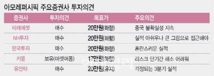이마트춘천점 아모레퍼시픽 화장품 | 무너진 대장 아모레퍼시픽…화장품株, '벌벌'