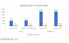 다원푸드빙과 | “빙과 성수기 날개 달았다” 롯데웰푸드·빙그레, 실적 호조 자신감