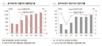 에프앤디(F&D) 무역식품 | 흥국에프엔비, 종합식품회사 도약 과도기…목표가는 ‘하향’-흥국
