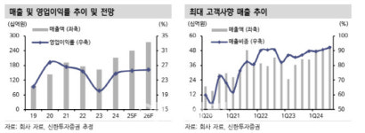 플랜즈커피덕산네오룩스 | 덕산네오룩스, 북미 고객사 폴더블 스마트폰 출시 기대…목표가↑-신한