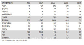 임페리얼트레져에프앤비매니지먼트피티이엘티디영업소 | 교촌에프앤비, 2Q 영업익 흑전 전망…추경 수혜도 기대-IBK