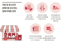 유한회사 별통신(전자담배) | 담배회사 비밀문건…여성·청소년 이렇게 노렸다