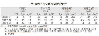 숫골구멍가계 | 10·15대책 후폭풍…4분기 은행 가계대출도 ‘바늘구멍’