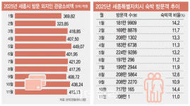 마이도시 세종방송원 | 행정수도 장점 앞세운 세종…국내 첫 '공공 마이스 도시' 노린다
