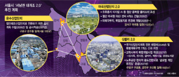 서울시, 서남권에 7.3조 투입…마곡 '피지컬AI 거점' 탈바꿈