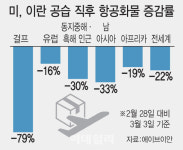 주식회사한스글로벌해운항공 | 이란發 항공·해운 운임 급등…글로벌 물류망 흔들