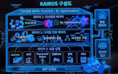 휴림로봇영타운에프에스 | “휴머노이드만 피지컬 AI인가… 공장 전체를 ‘하나의 로봇’으로 돌려라”