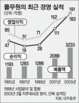 풀무원식품 지에스이앤알 반월 | 두부-콩나물서 건강식품-화장품 “풀무원의 도전은 계속된다”