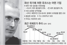 청산농협 석유판매소 | 유가 또 들썩… 러 최대 정유사 유코스 청산 직면