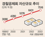 경찰공제회마포사 | 경찰공제회는 ‘리틀 군인공제회’…수익사업 진출 활발