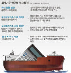 제이제이국제회계 | 국제회계기준 추가 변경 나선다