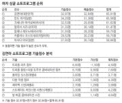비련의 지젤, 환희의 연아