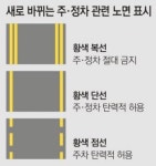주·정차 금지표시 변경… ‘두줄 실선’엔 전면금지