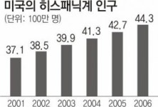 미스트롯&클럽데낄라 | ‘티 파티’ 대항마 ‘테킬라 파티’ 뜬다