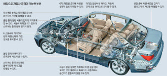“커넥티드 카 해킹 막아라” 글로벌업체 비상