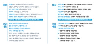 한국MS, '오피스365를 활용한 스마트워크' 기본/심화 강의 개최