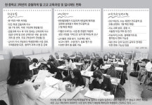문·이과 통합-내신 절대평가-서술형 수능… 교육 틀 확 바뀐다