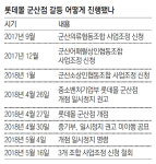아라마크주식회사 롯데몰(군산) | “6월 지방선거 이후 재협상”… 롯데몰 군산점 갈등 장기화