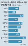 교육개혁사(무한24) | 철학도 자율도 없는 현상유지… 진보-보수 모두 “교육개혁 참사”