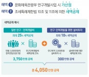 창작연구소빠싹 | 콘텐츠 기업의 정당한 세액공제, '기업부설창작연구소'를 아시나요?