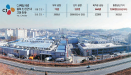 씨제이프레시웨이주식회사 동서식품진천공장 | CJ 식품공장들 집결한 진천, 불경기 모르는 ‘强小마을’ 변신