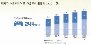 '누가 제 값내고 게임사나요' 세일만 기다리는 게이머들