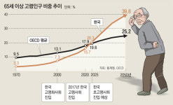 후기