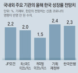 “작년에도 힘들었는데 올해는 더 어려워… 악쓰는 심정으로 버텨”