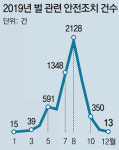 주식회사 벌떼에이취알(HR) | 가을 폭염에… 주택가는 ‘벌떼와의 전쟁’