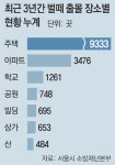 주식회사 벌떼에이취알(HR) | 가을 폭염에… 주택가는 ‘벌떼와의 전쟁’