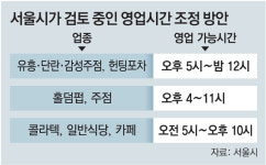 뜨면먹지홀덤원주점 | 식당 밤 10시-홀덤펍 11시-유흥주점 12시… 서울시, 업종별 영업 가능시간 다양화 추진