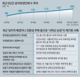 한국생산성본부광주호남지부 | 임기말 줄잇는 낙하산… “생산성본부 임원에 민노총 출신 임명 압박”