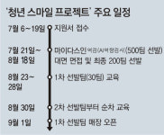 식자재종합매장 태백청년(주) | “2030 청년들 자립기회 제공”… 배달전문 매장사업 200팀 뽑는다