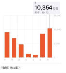 MZ세대 “먼 미래보다 행복한 하루”… ‘갓생살기’ 트렌드에 꽂히다