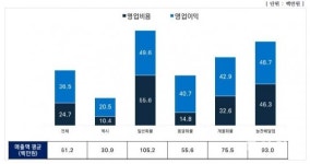 김현봉(개인용달) | 개인택시 월 수익 170만 원… “용달차 기사의 2분의 1”