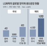 (주)엘지화학청주공장(양극재3공장) - 15482 | LG화학, 美 최대 양극재공장 짓는다… “4조원 투자”