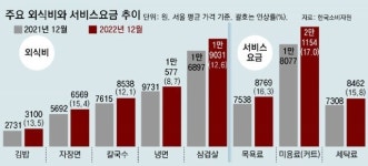 후기