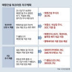 태영어반워크 | 태영 워크아웃 실사에 3개월… 채권단 “그 기간엔 지원 어려워”