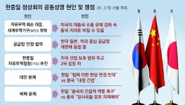 한중일 성명에 자유무역 확대 담길듯… 韓 “中 지지로 비칠라” 고심