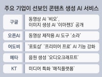 영상 편집, 음악 제작 등 창작자에게 필수 AI툴 개발 전쟁
