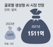 영상 편집, 음악 제작 등 창작자에게 필수 AI툴 개발 전쟁