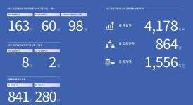 서울과학기술대학교 창조관514호 | 서울과학기술대학교 창업지원단 “도전을 기회로, 창의적 사고를 혁신으로”