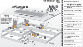 만인산농협가스취급소 | 시너 유증기… LP가스통… 탈출구없는 화약고였다