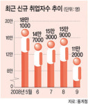 ‘E’의 공포 국내 상륙하나